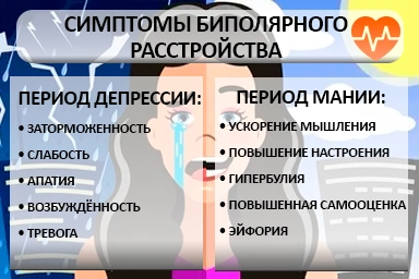 Лечение биполярного расстройства в Бериславе