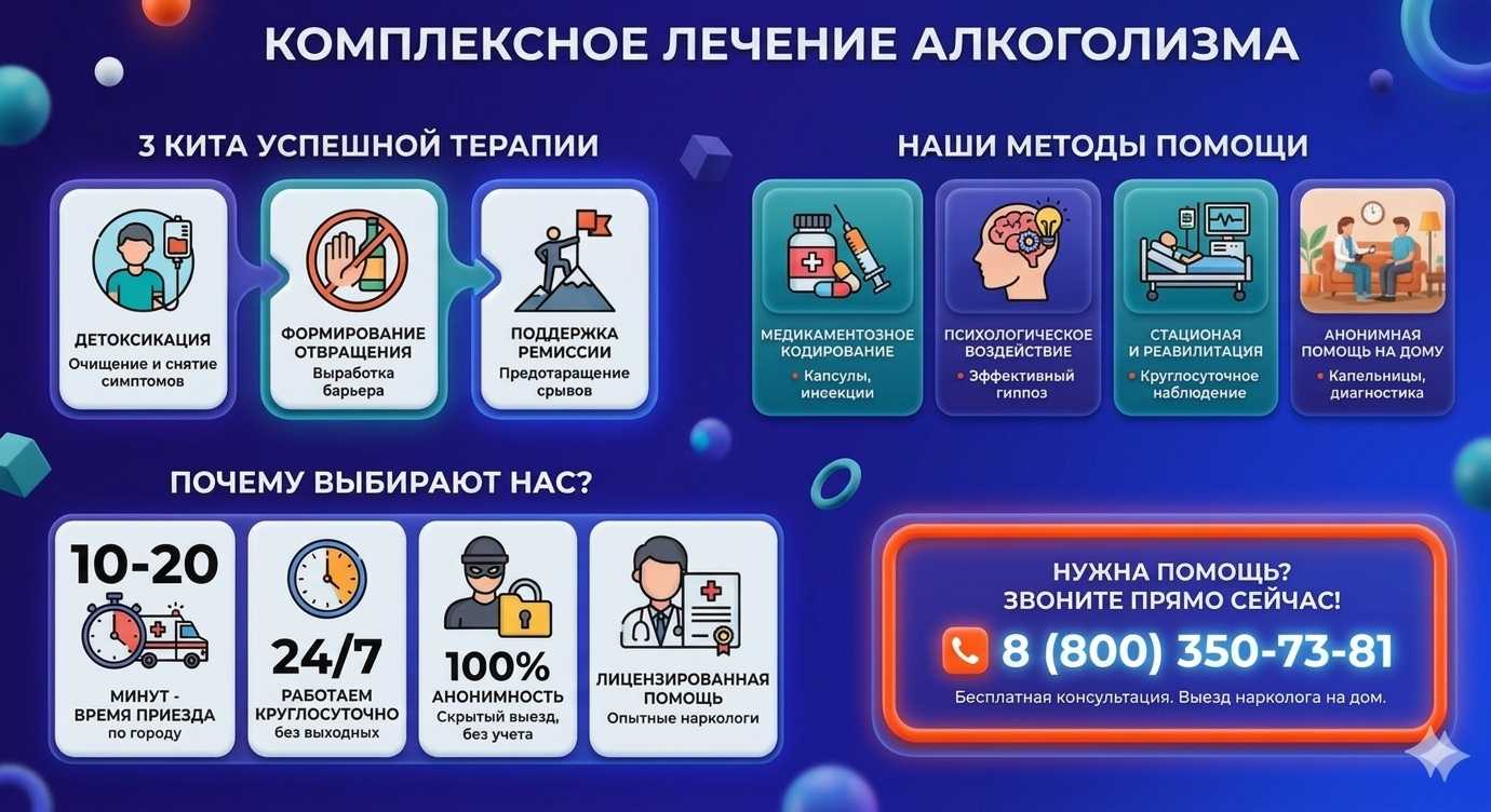 Инфографика о методах лечения алкоголизма в Бериславе: детоксикация, кодирование и анонимная помощь на дому от клиники Похмельная служба.